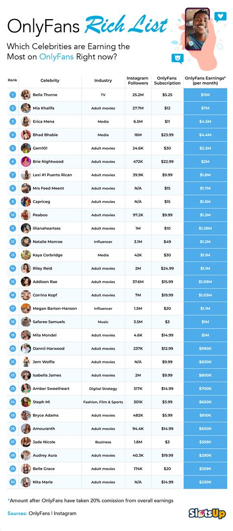 top onlyfans earners|Top Onlyfans Earners (2024) 